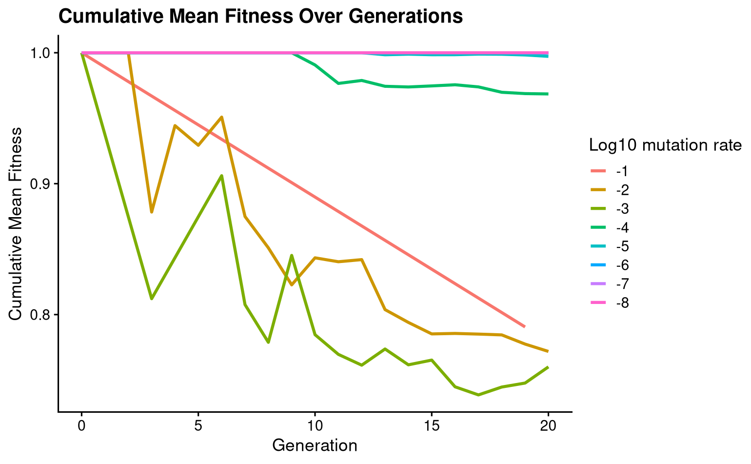 fitness_trajectory