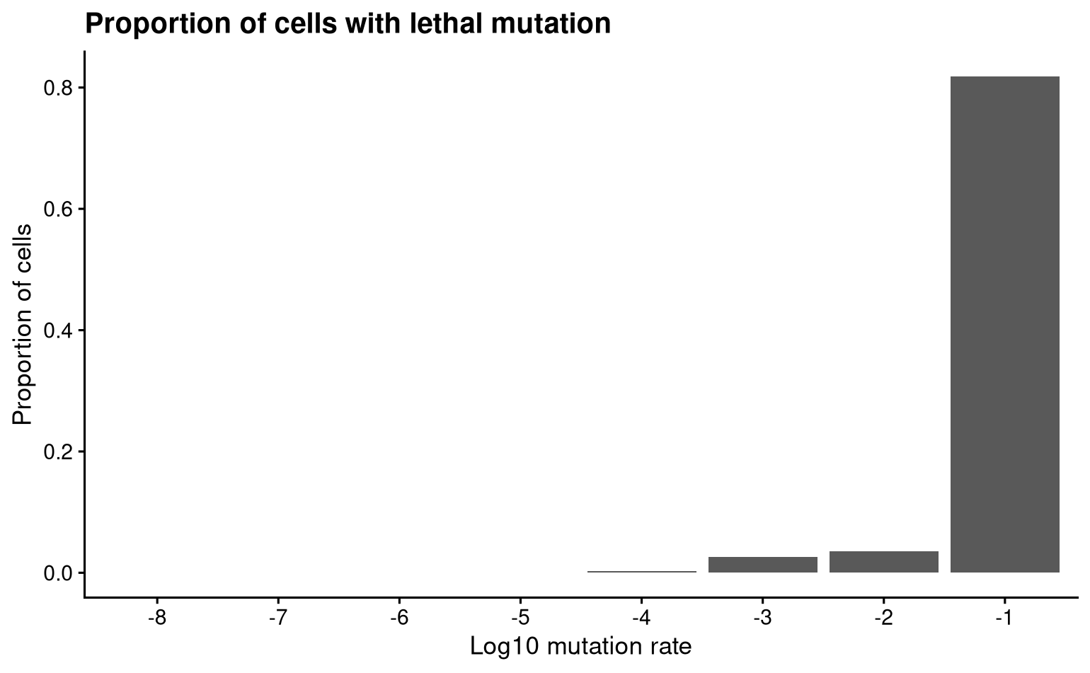 lethal_mutants
